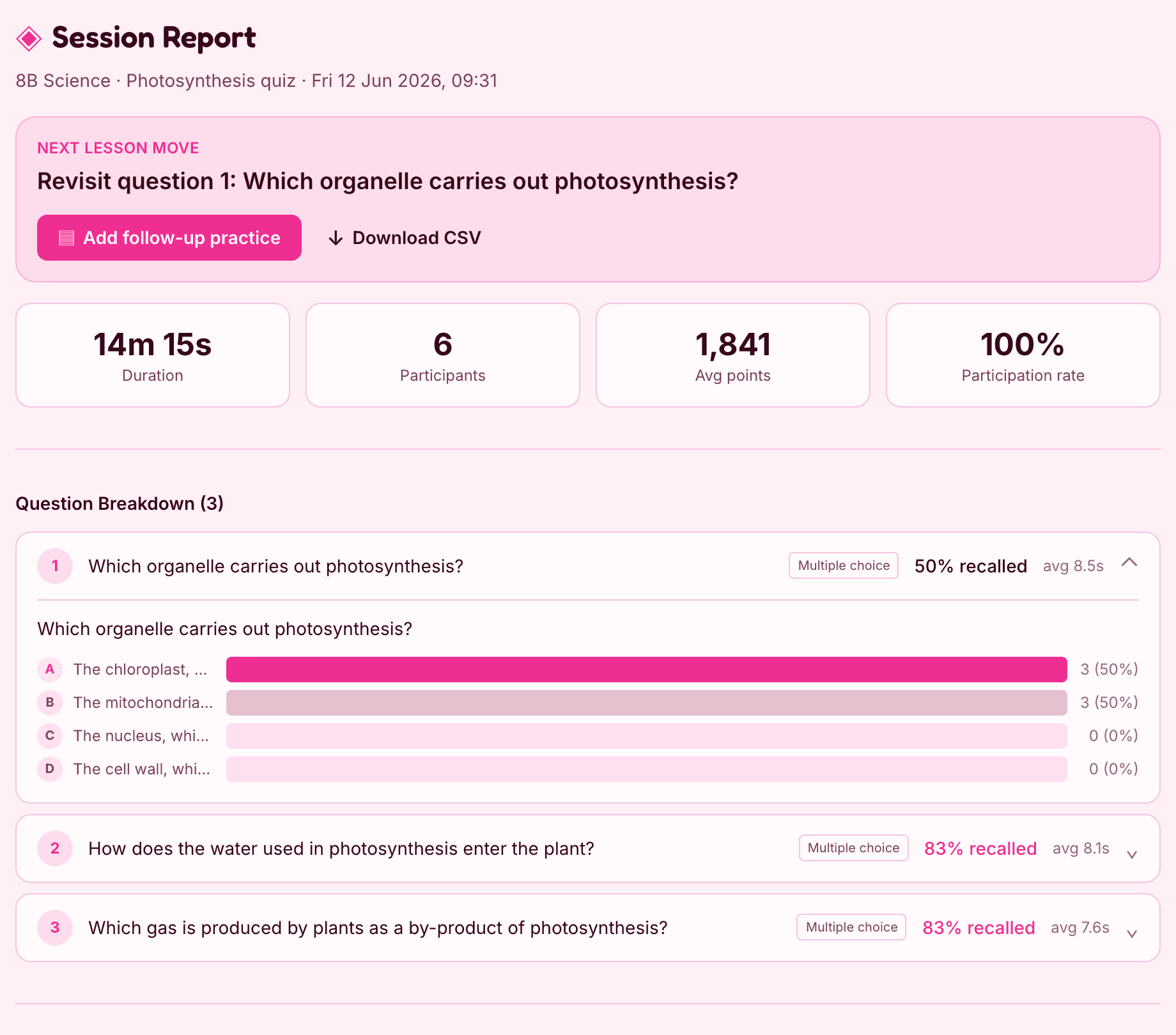 Illustrative Hippo session report showing six participants and answer counts for three photosynthesis questions